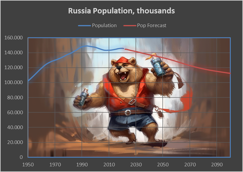 Rusland - en gigant på skrump