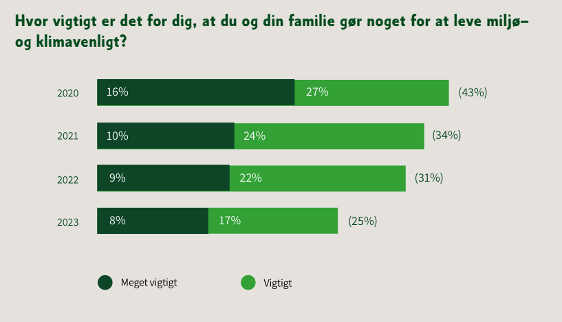 De unges vej til Klimarealisme